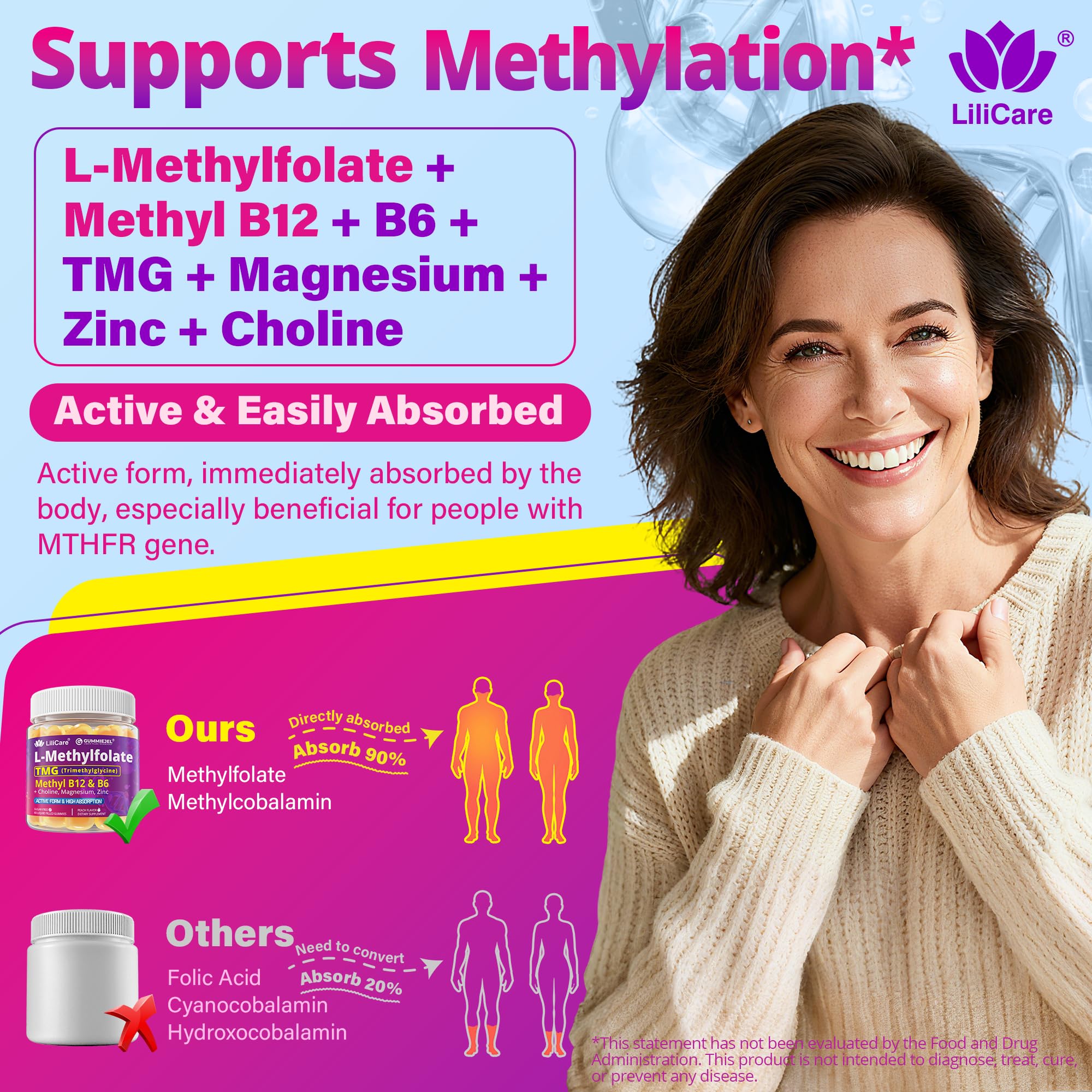 Close-up of LILICARE label detailing methylfolate and B vitamins
