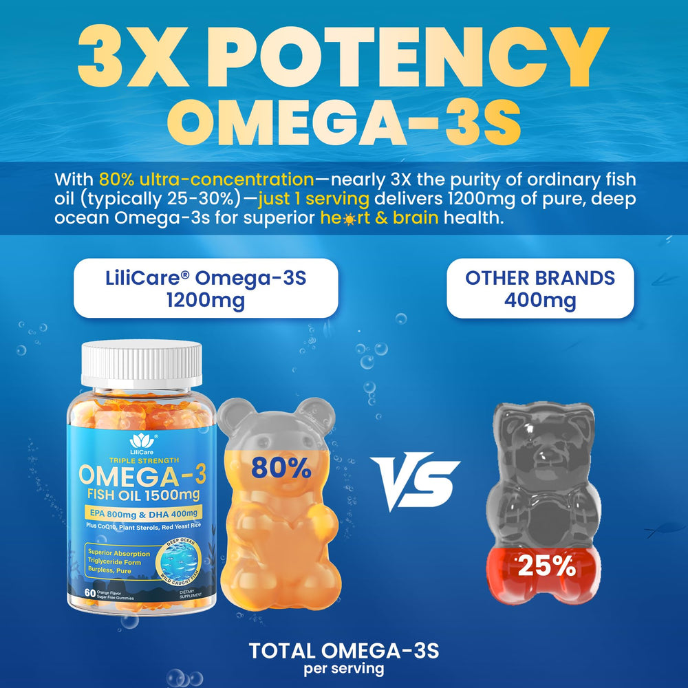 LILICARE Omega-3 gummies EPA-DHA ratio highlight emphasizing balanced brain and heart support