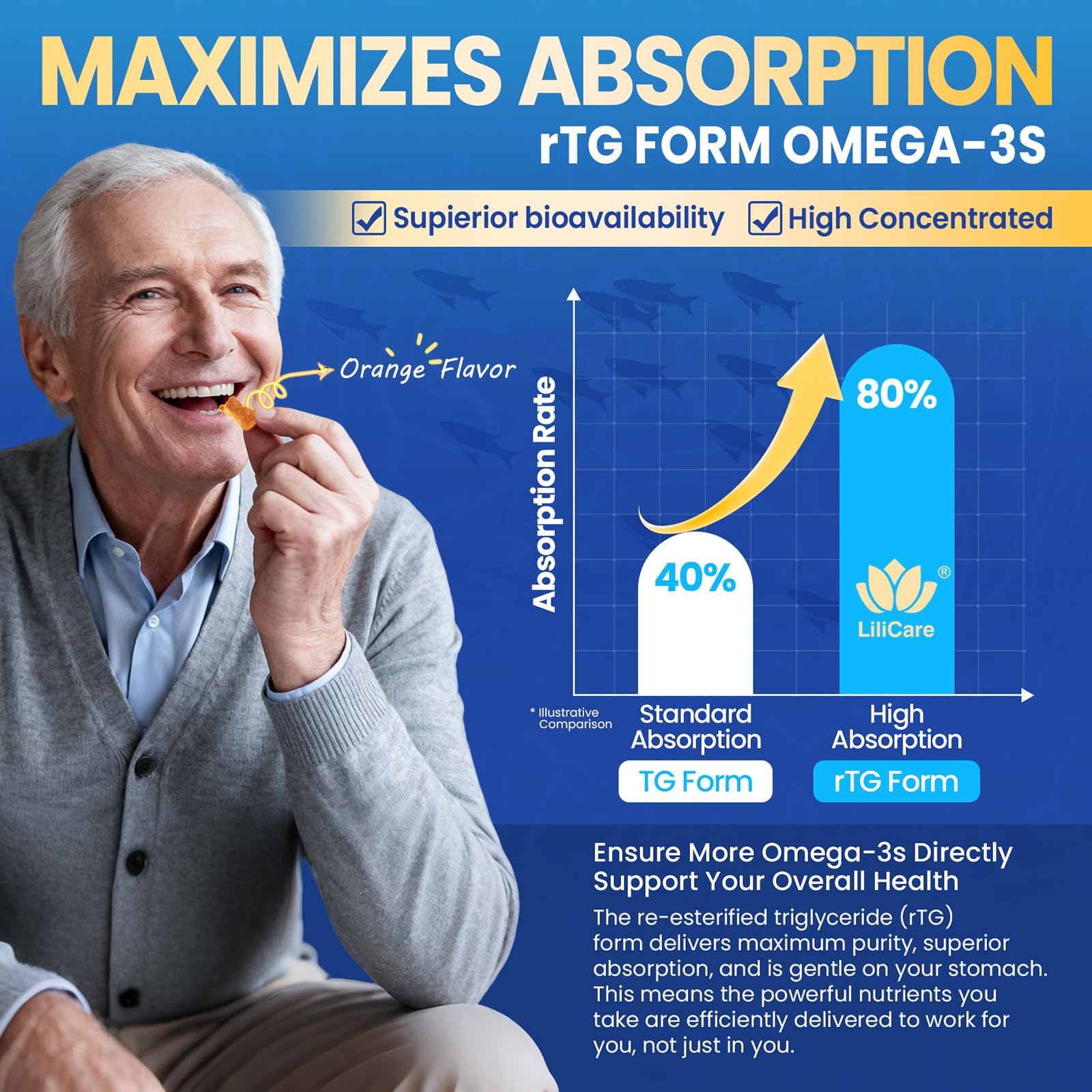 LILICARE ingredients display plant sterols for lipid balance concept
