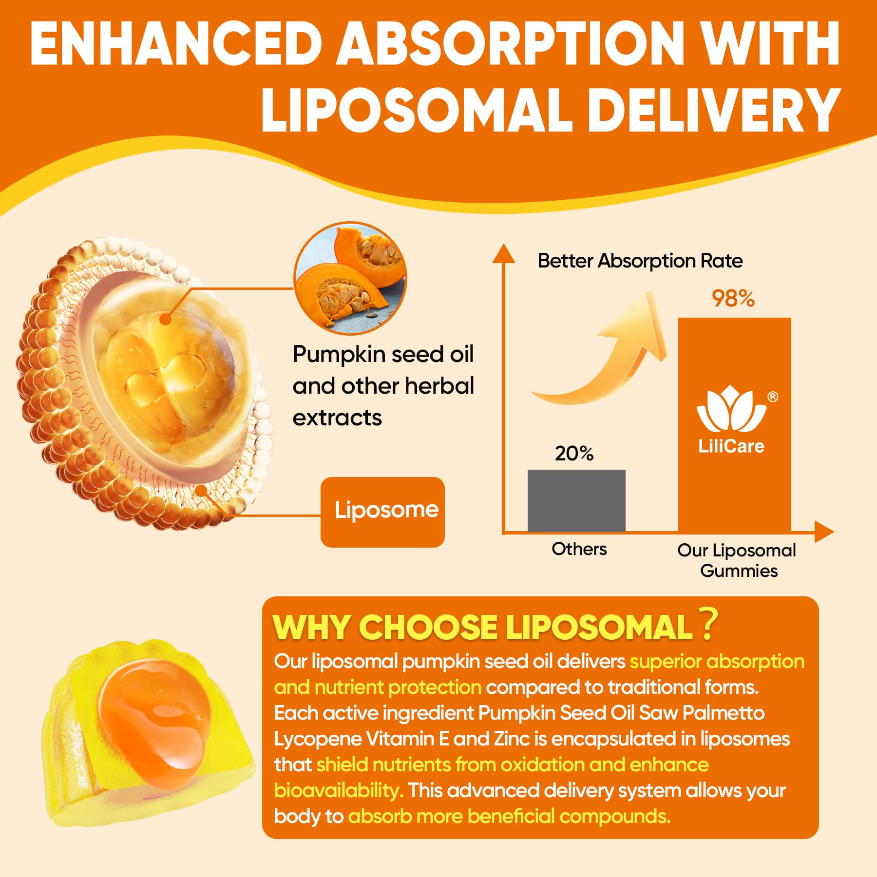 LILICARE gummy texture close-up highlights soft, flavorful chewable experience for daily use.