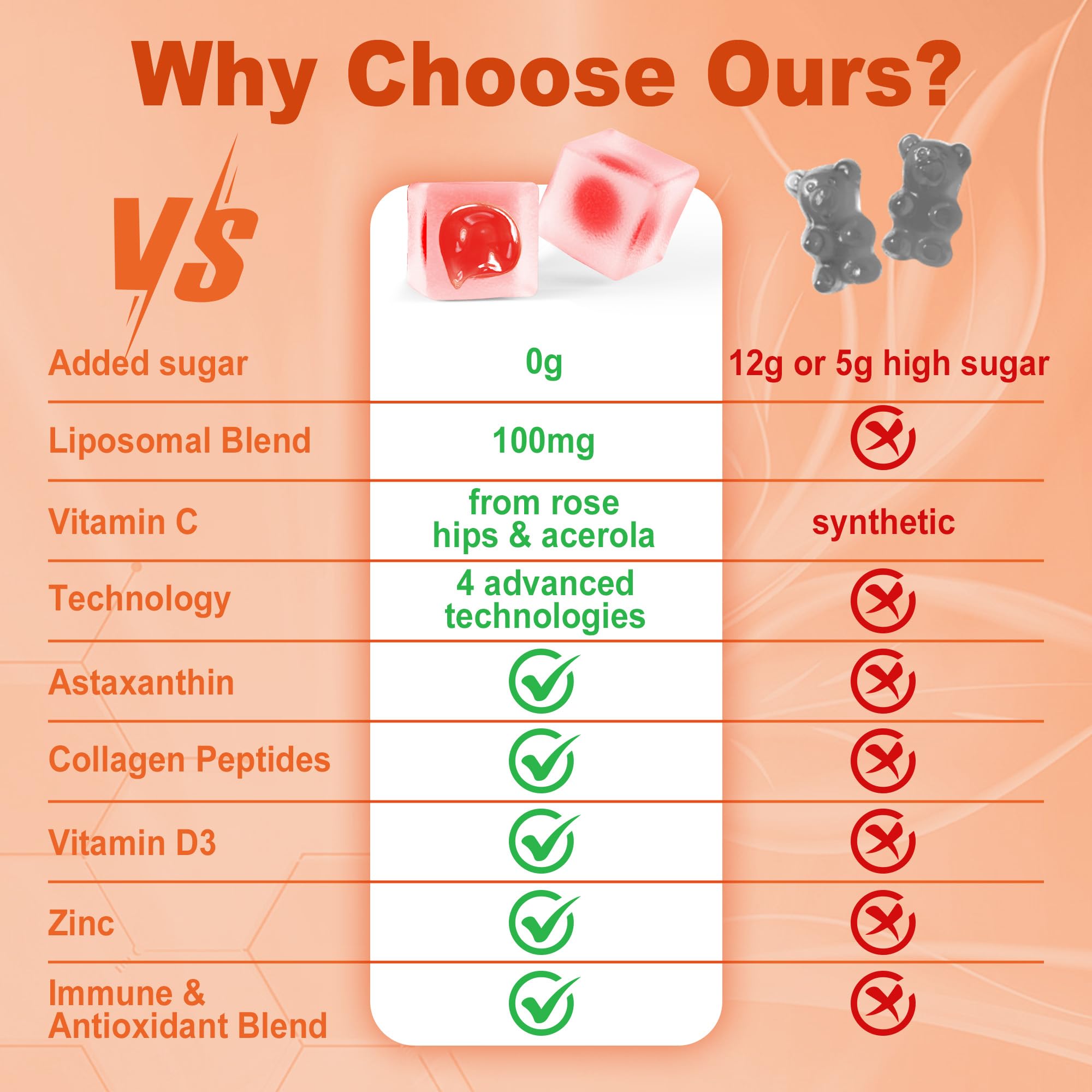 LILICARE sugar-free orange-flavor gummies for daily use.