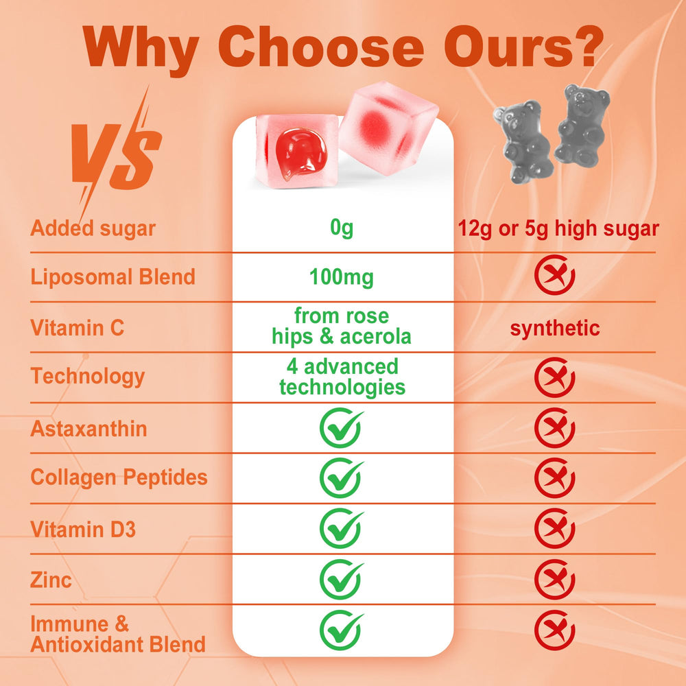 LILICARE sugar-free orange-flavor gummies for daily use.