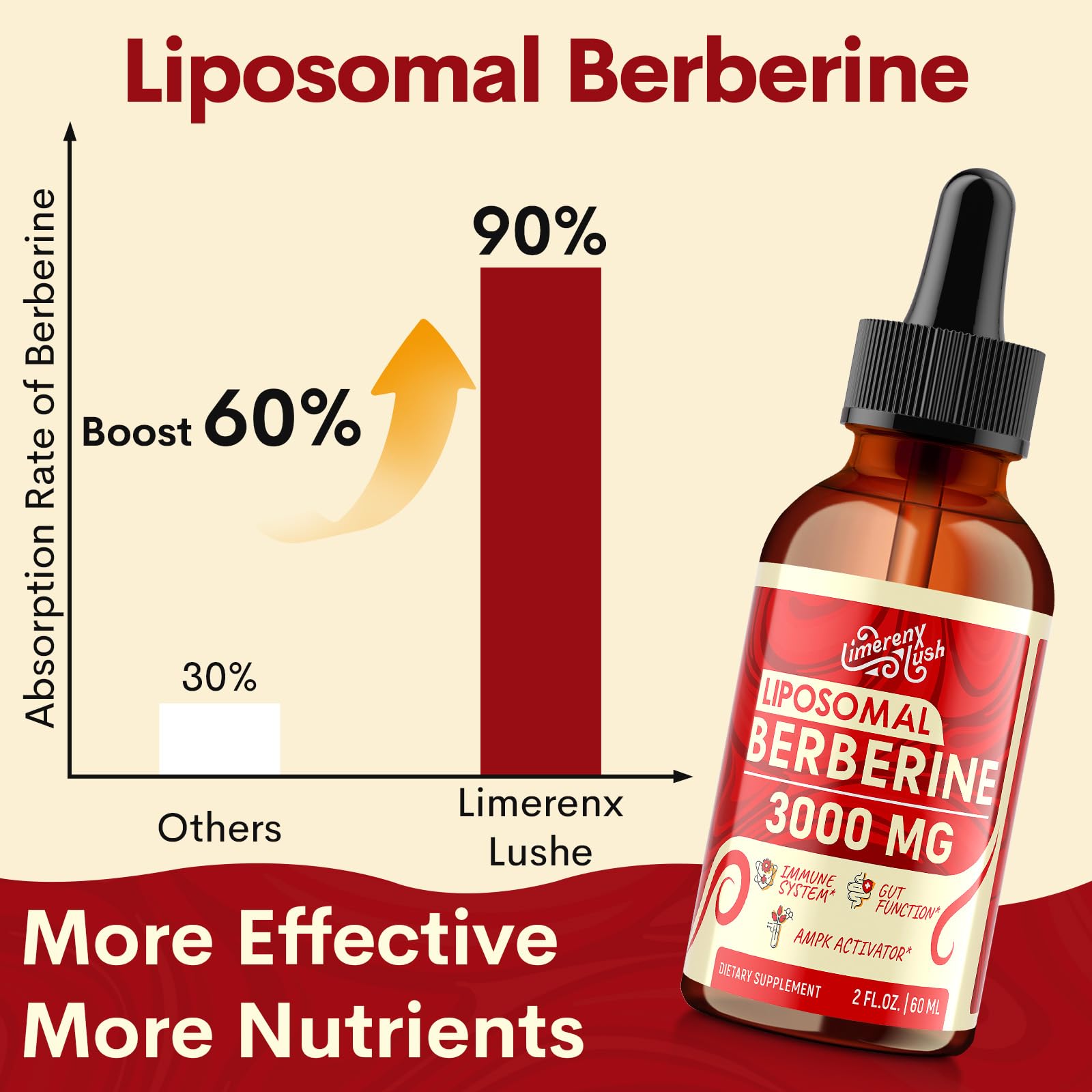 LimerenxLush green tea and cinnamon ingredients close-up highlighting natural aroma.