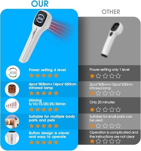 Limot compact design ideal for travel and home routines.