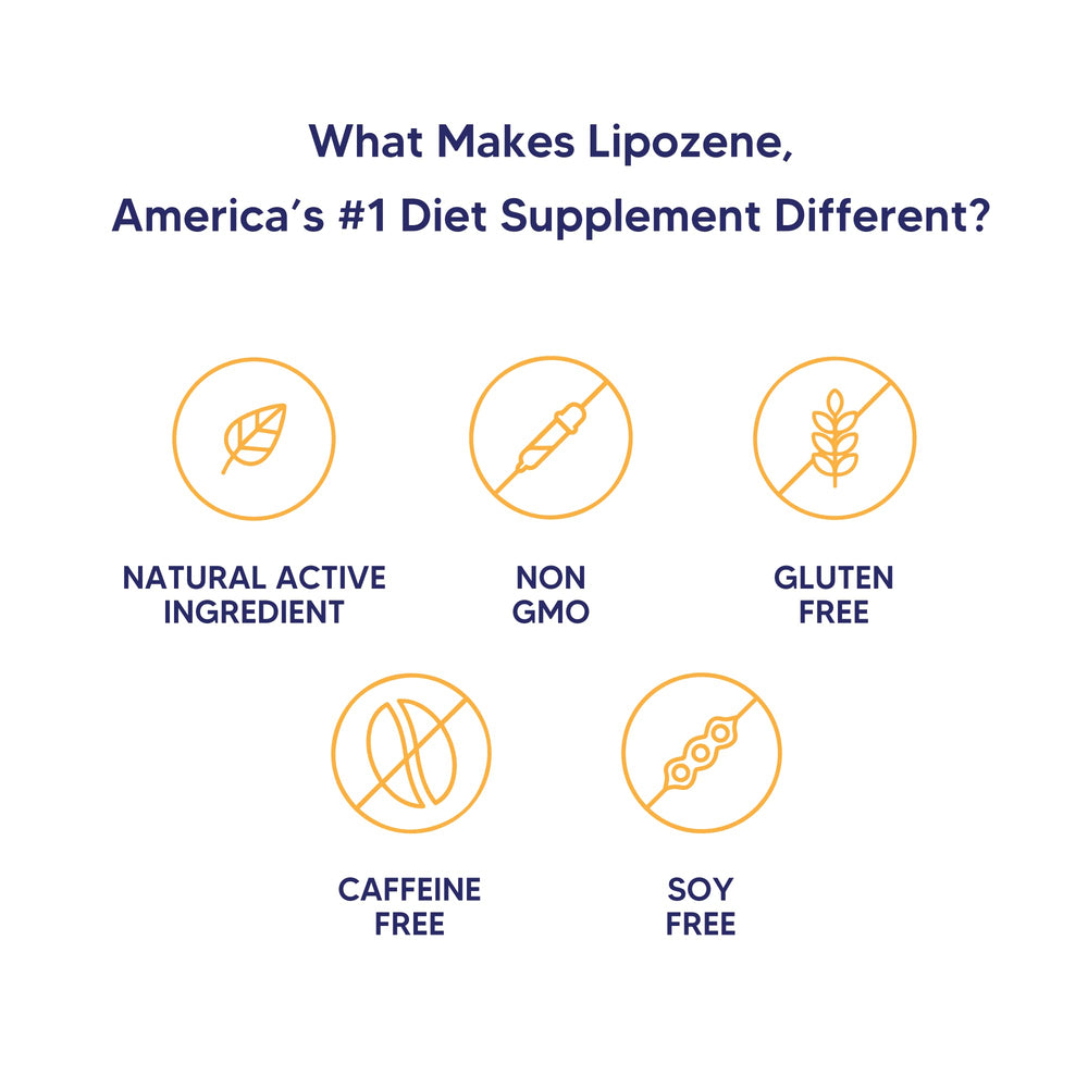 Lipozene daily-dose visual shows easy pre-meal routine for potential appetite control.