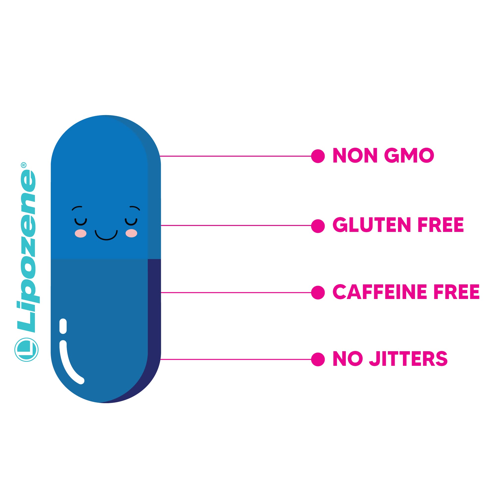 Lipozene packaging display; three-bottle bundle option.