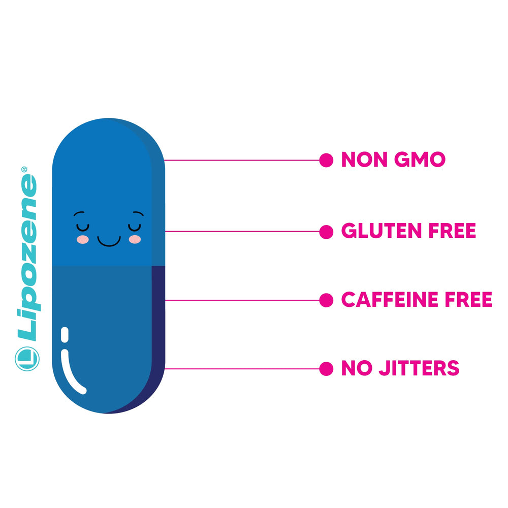 Lipozene packaging display; three-bottle bundle option.