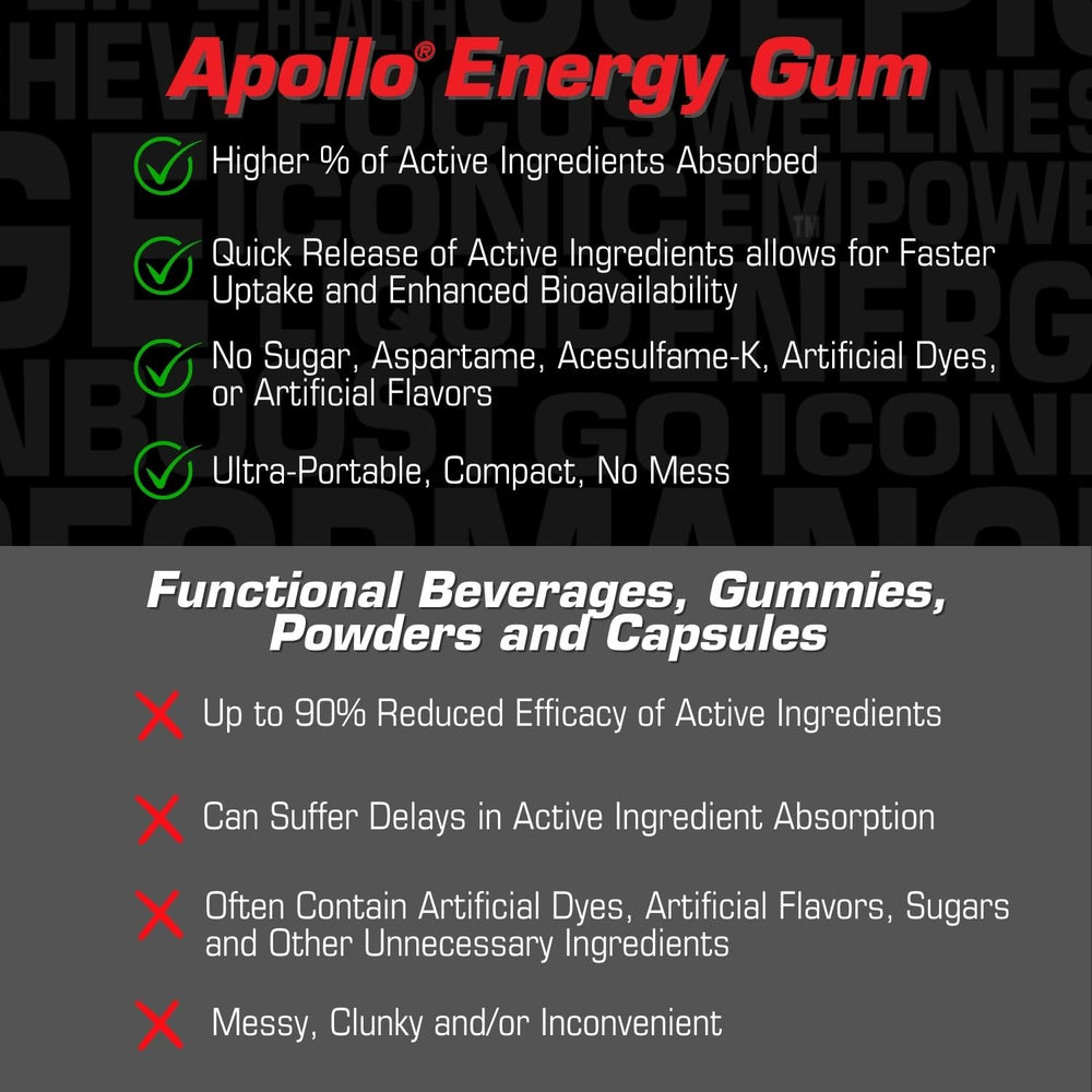 Compact, pocket-friendly Apollo Energy Gum pouch for busy days.
