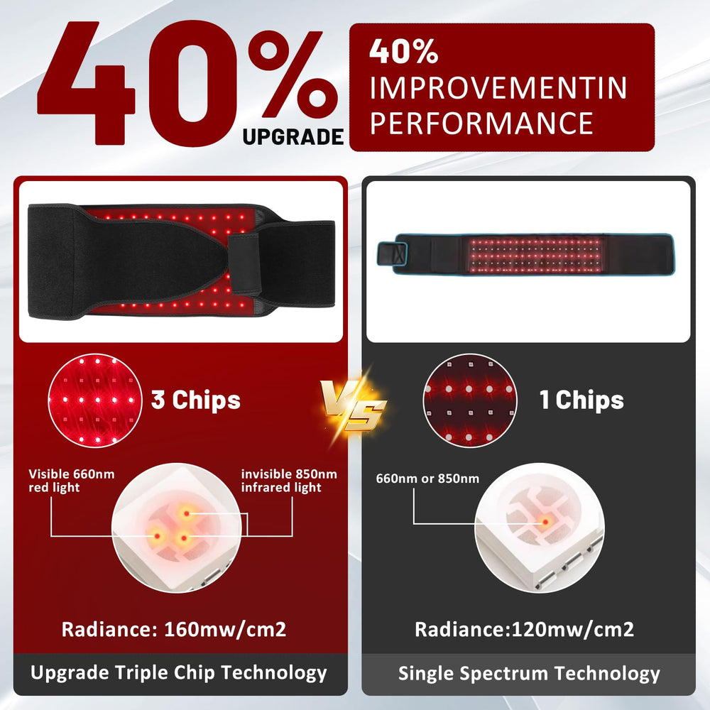 Gift-ready LitDuck red light therapy belt packaging