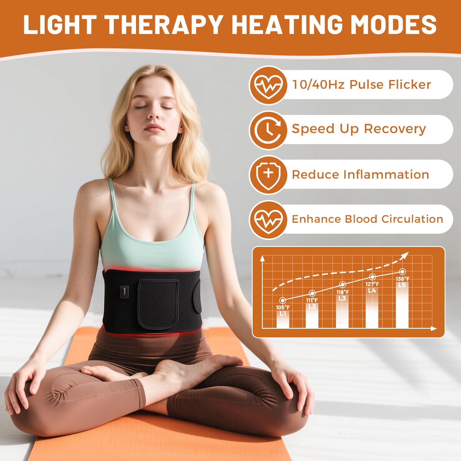 Litduck Red Light Therapy Belt LED panel close-up highlights dense LEDs