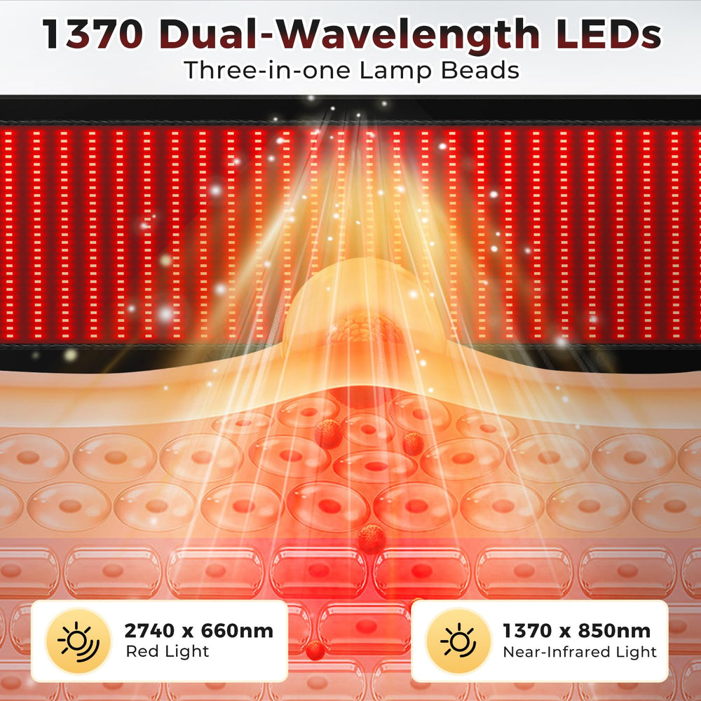 Litduck two-in-one LEDs deliver 660nm and 850nm light for deeper penetration.