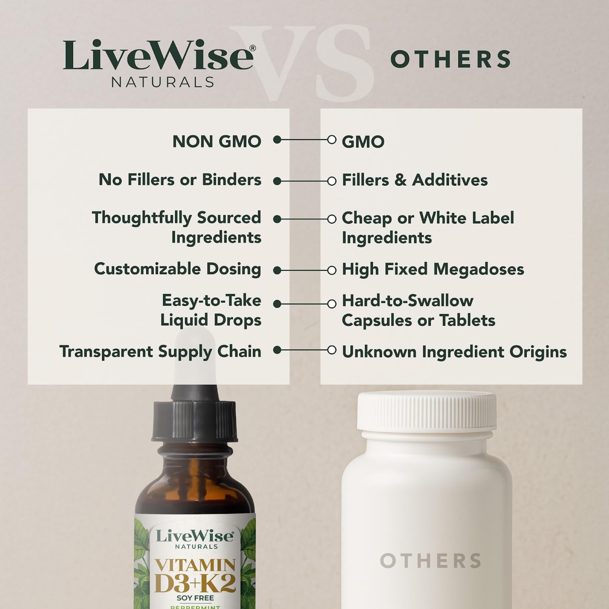 Live Wise Naturals label shows 1208 IU D3 and 25 mcg K2