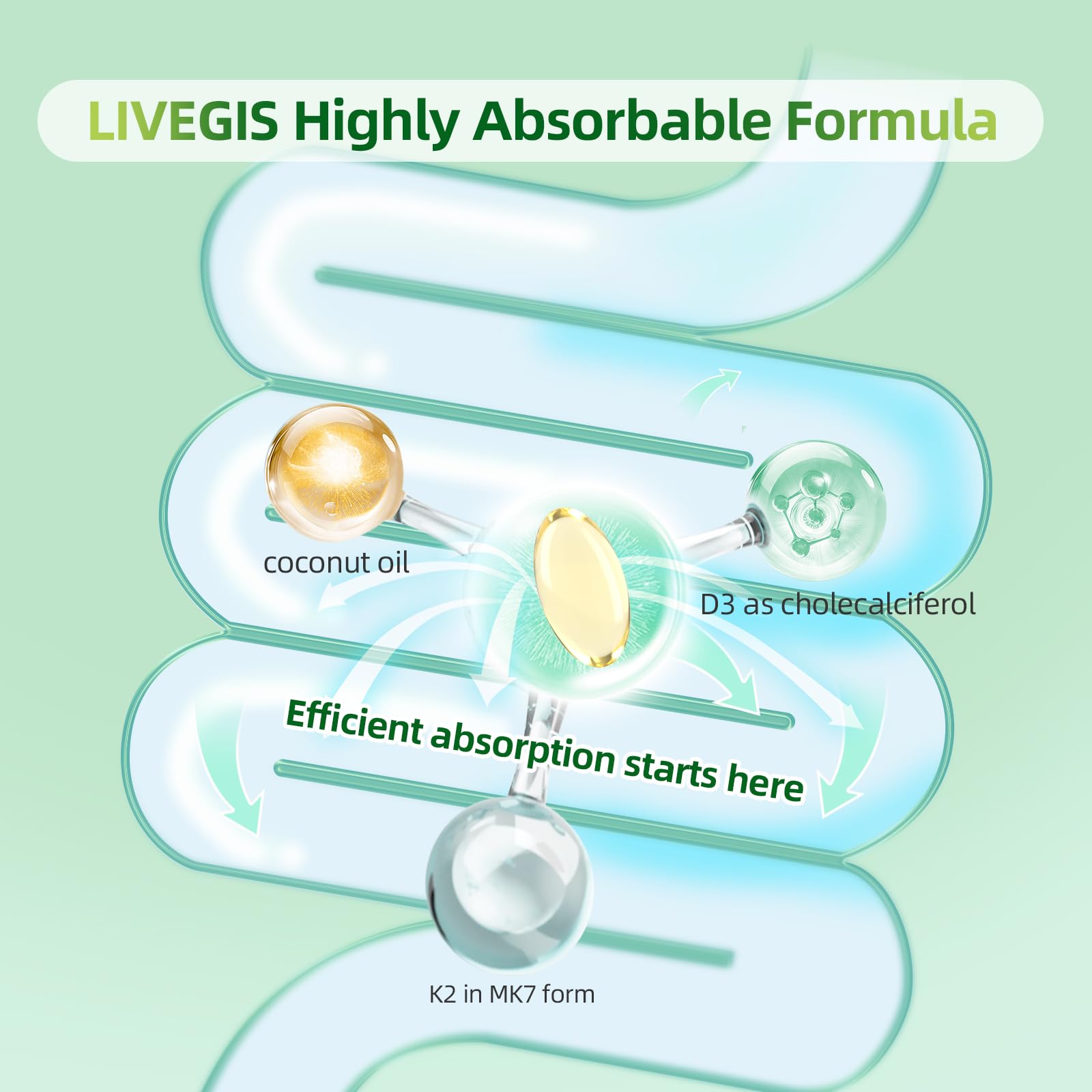 Daily use context for LIVEGIS D3 K2 softgels with water