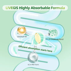 Daily use context for LIVEGIS D3 K2 softgels with water