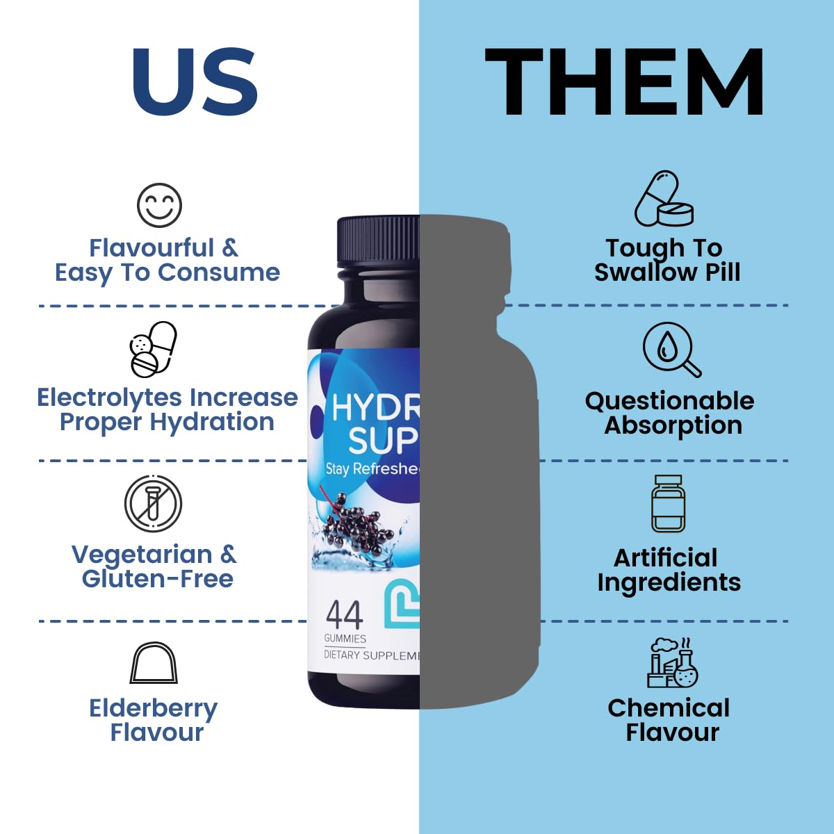 LIVS Electrolyte Gummies elderberry-flavored bottle with servings for daily hydration.