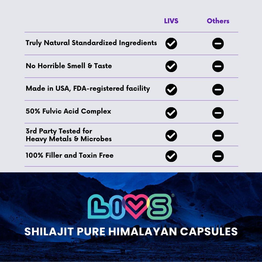 LIVS Shilajit Capsules packaging and bottle cap ensuring secure storage.