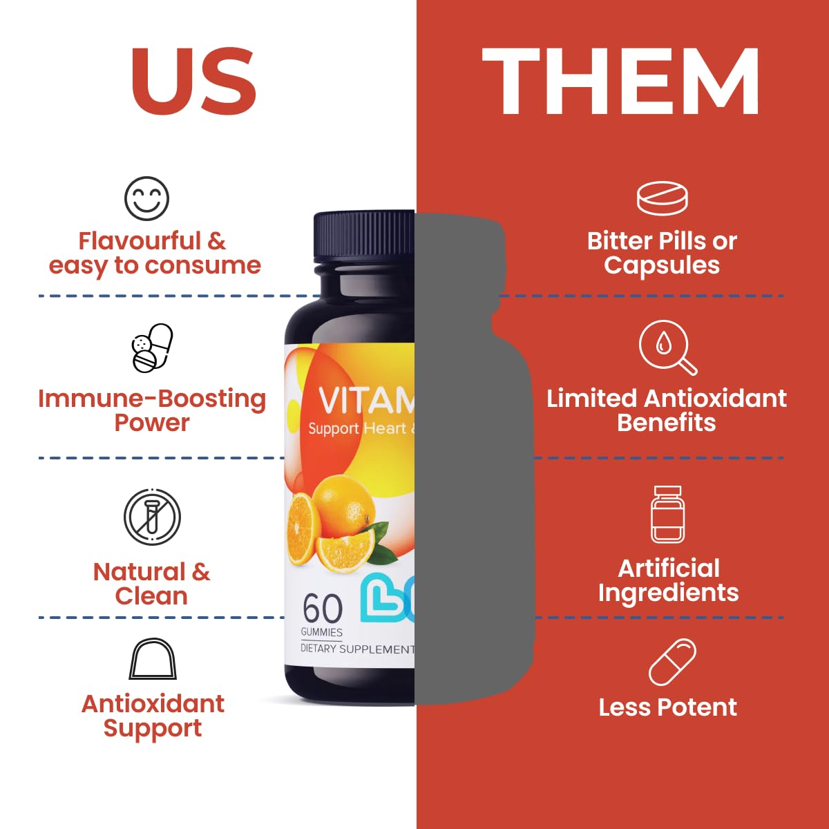 LIVS Vitamin C gummies for kids serving shown with family wellness.