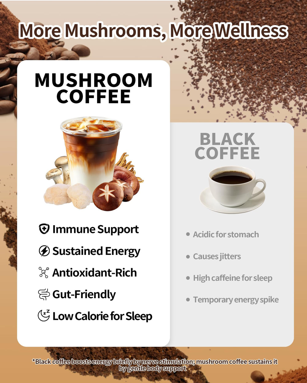 LMKEZHAN MCT oil infusion helps energize and sustain focus