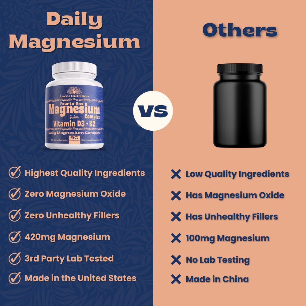 Local Nutrition Magnesium Complex vitamin D3 K2 synergy emphasizes bone and immune support.