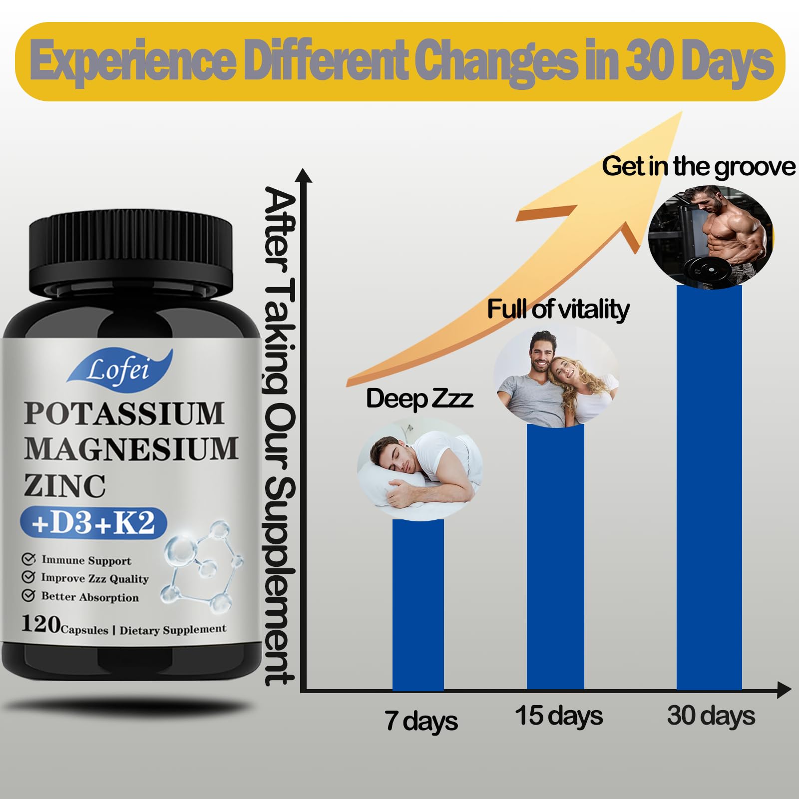 Lofei vitamin D3 K2 blend enhances mineral absorption and daily immune support.