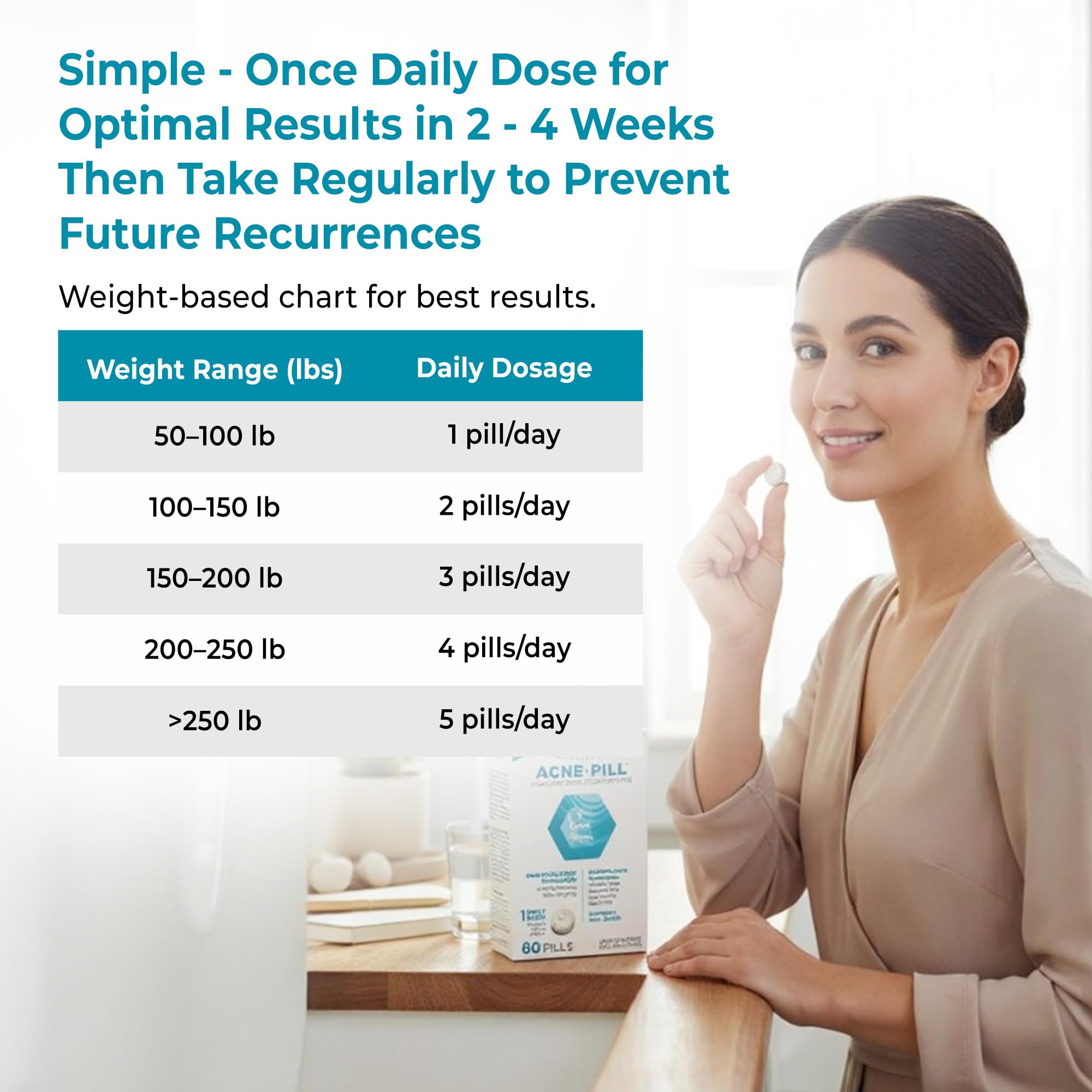 Loma Lux Acne Pills US manufacturing facility emphasizes quality standards