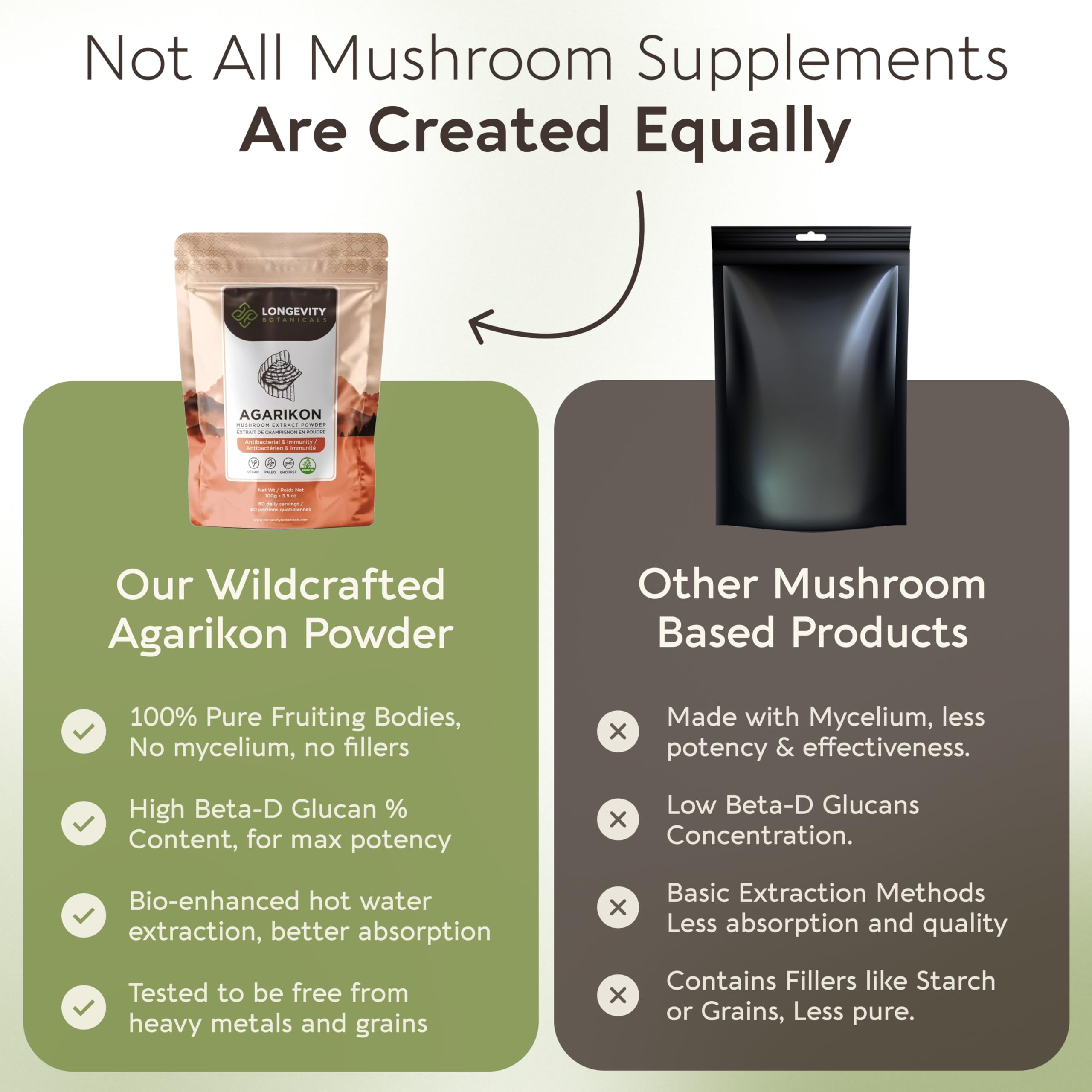 Longevity Botanicals hot-water extract container conveys potent actives for daily use.