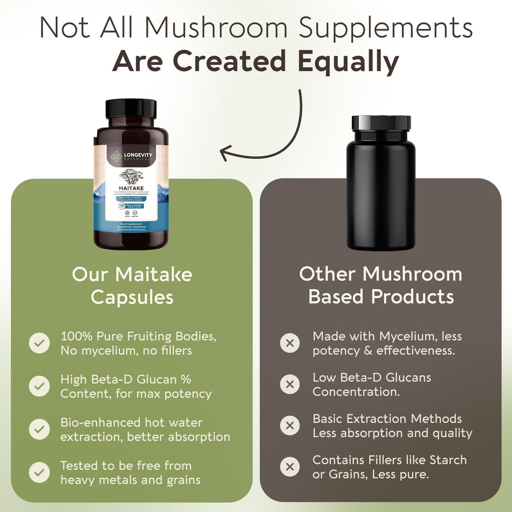 USDA Organic badge on Longevity Botanicals Maitake packaging