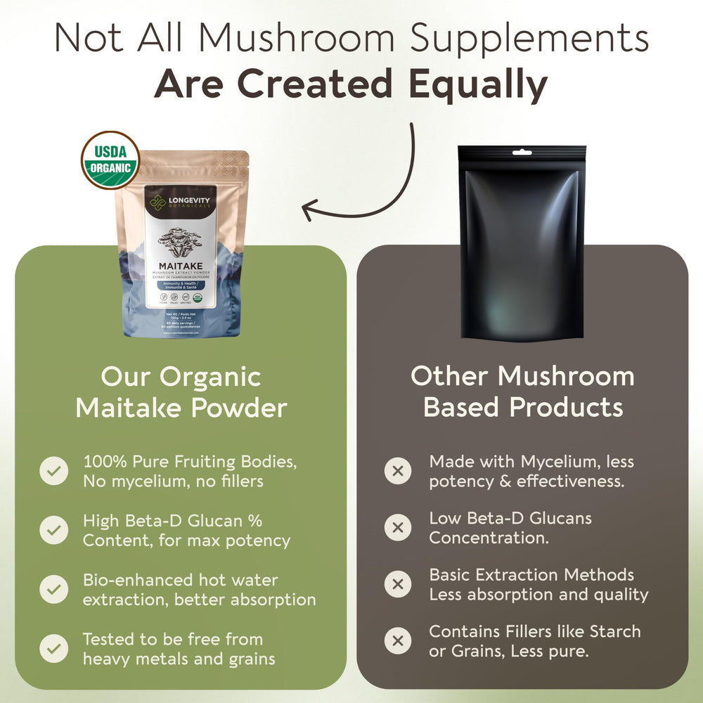 Longevity Botanicals Maitake powder pour demonstrating smooth mixing in beverages.