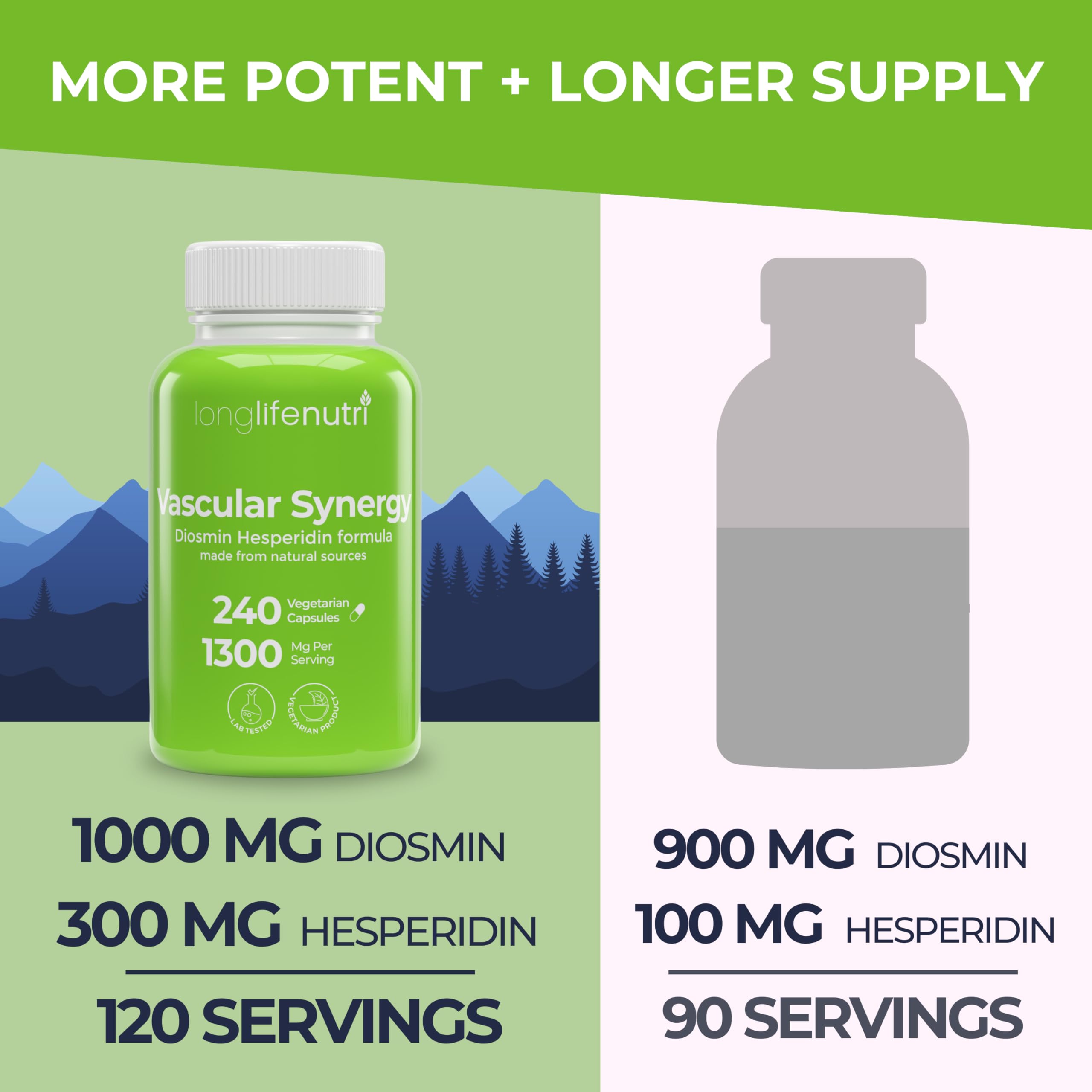 LongLifeNutri dosage label highlights Diosmin 1000mg and Hesperidin 300mg.