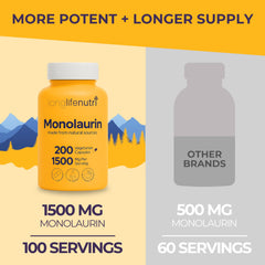 LongLifeNutri Monolaurin origin from organic coconut highlights natural sourcing