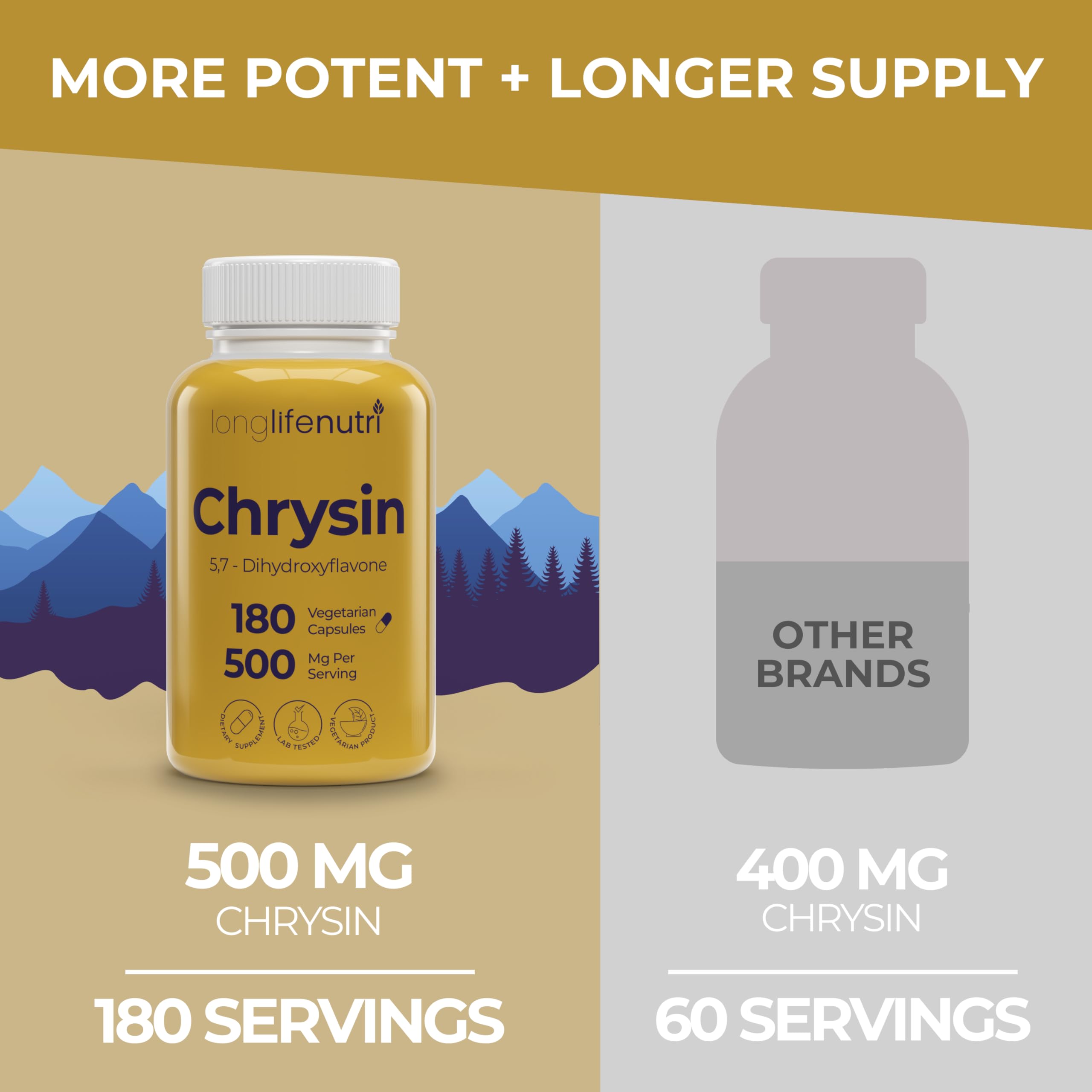 LongLifeNutri vegetarian capsules bottle shown for convenient daily use