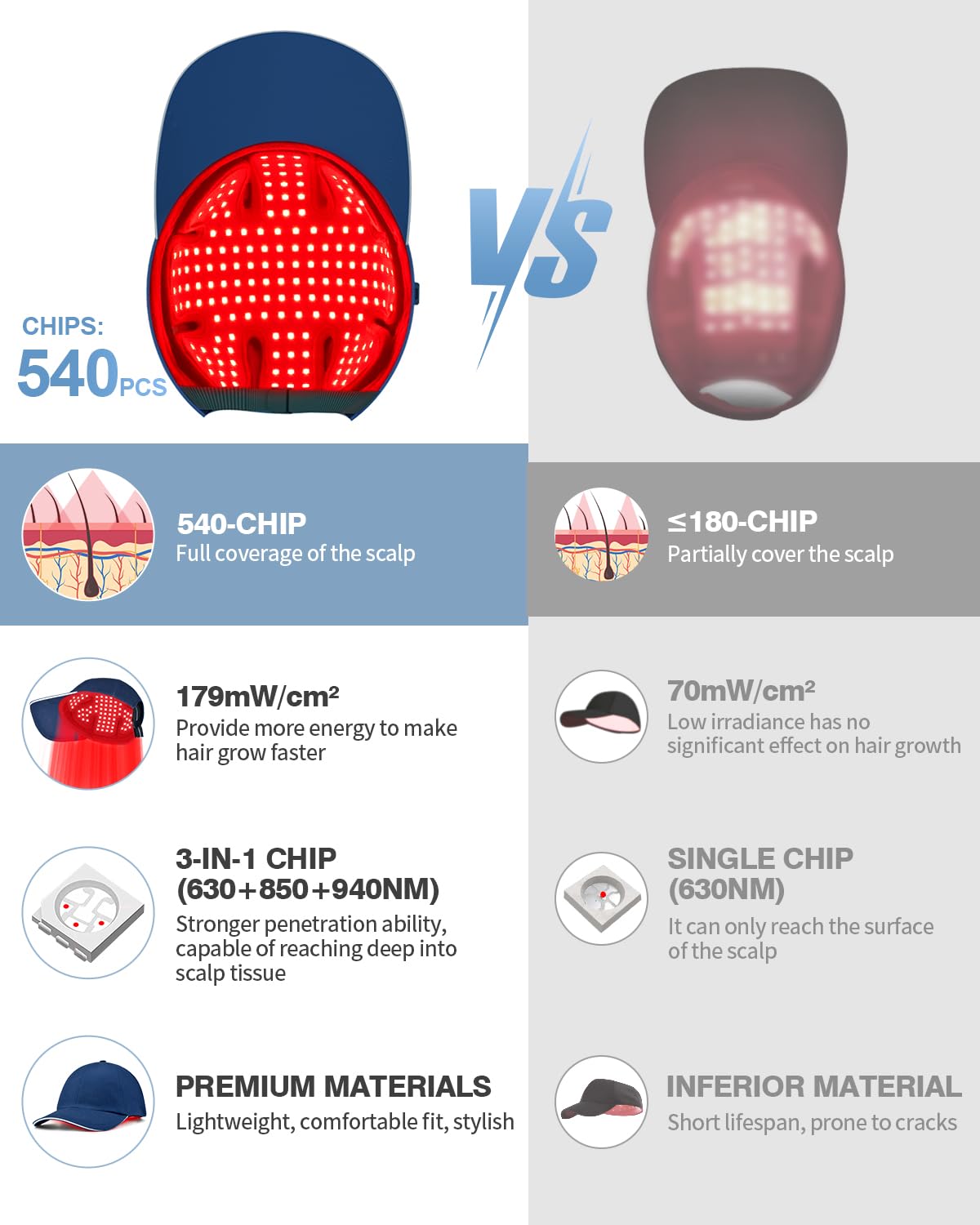LONLIKE red light hat LED array closeup emphasizes powerful 3-in-1 lights.