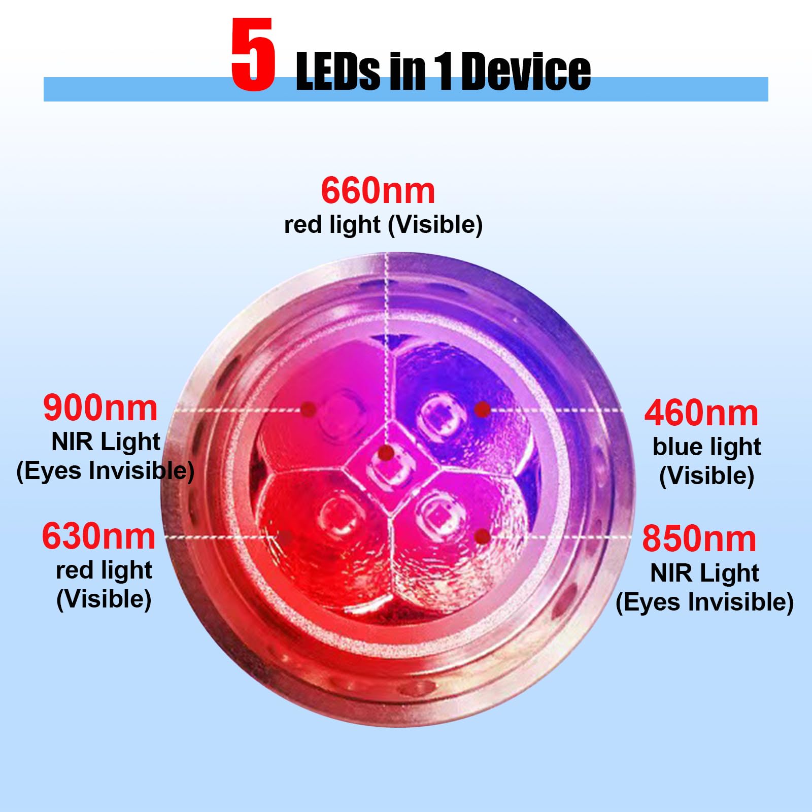 LOONLAI five-led wavelengths cover 940nm-660nm-850nm-810nm-460nm for versatile therapy
