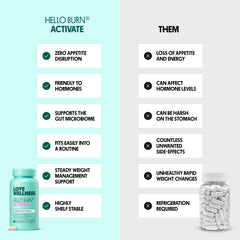 Hello Burn Activate label close-up showing vegan and gluten-free ingredients.