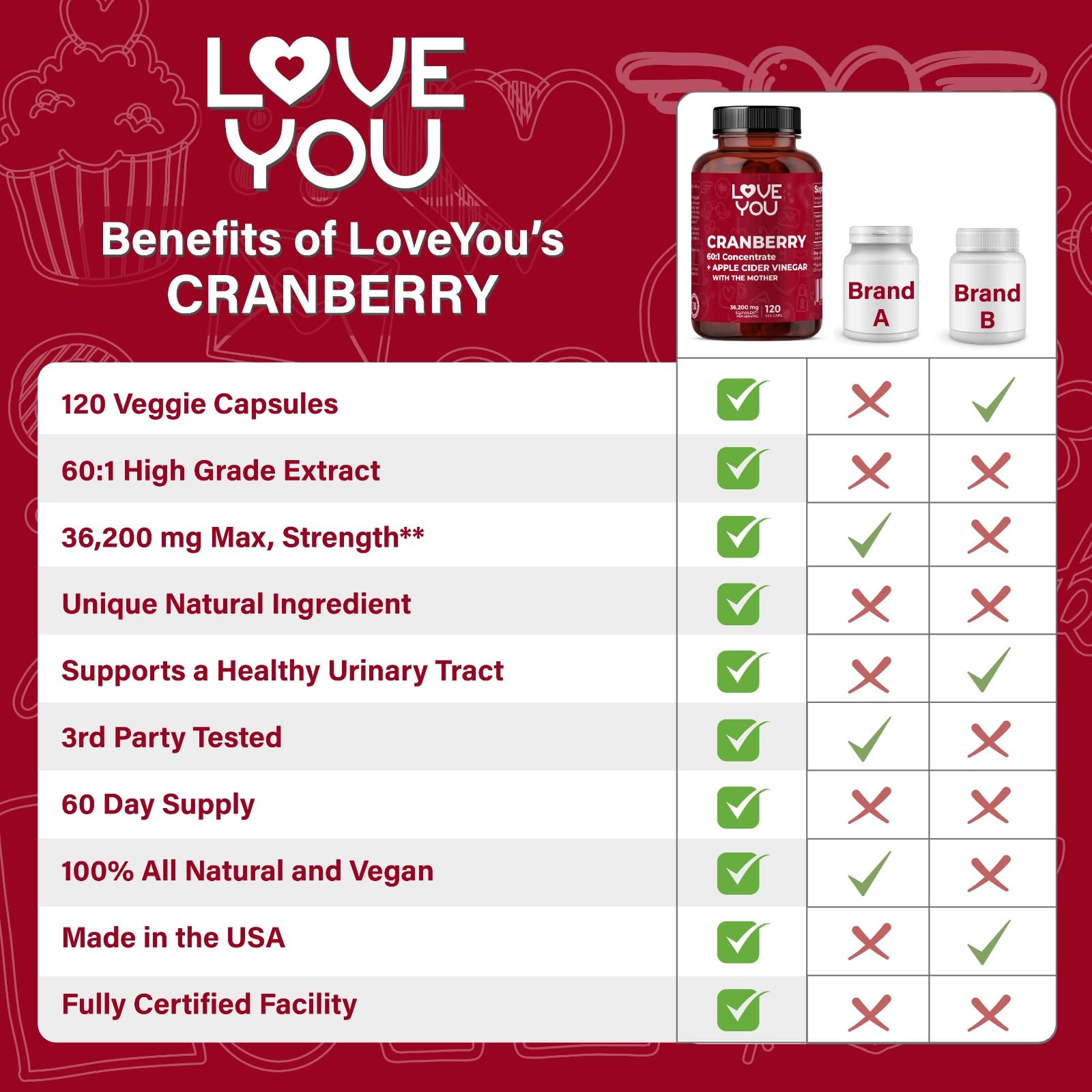 Love You digestive support capsules suitable for daily wellness.