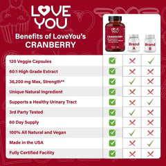Love You digestive support capsules suitable for daily wellness.
