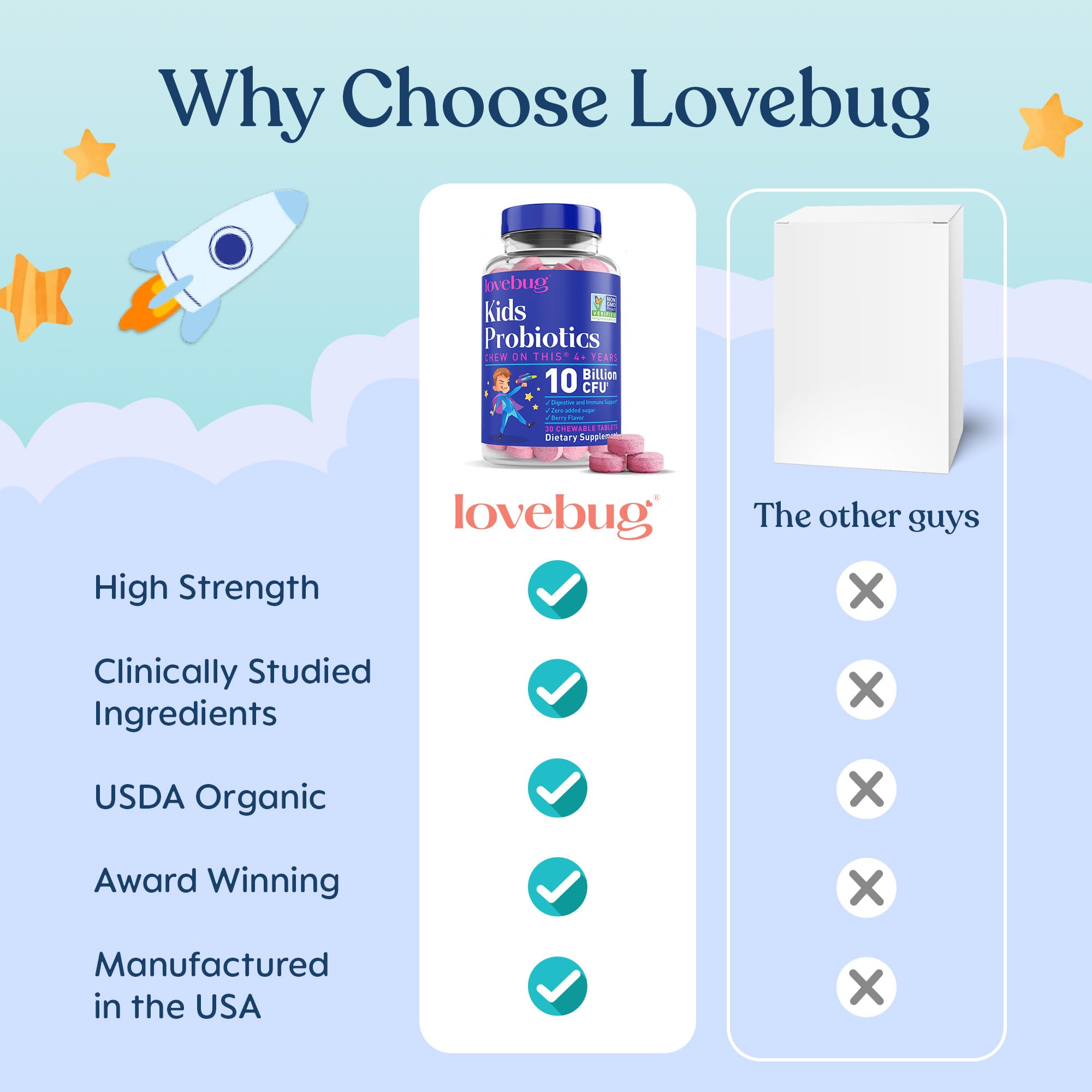 LOVEBUG 11B CFU per serving label on bottle