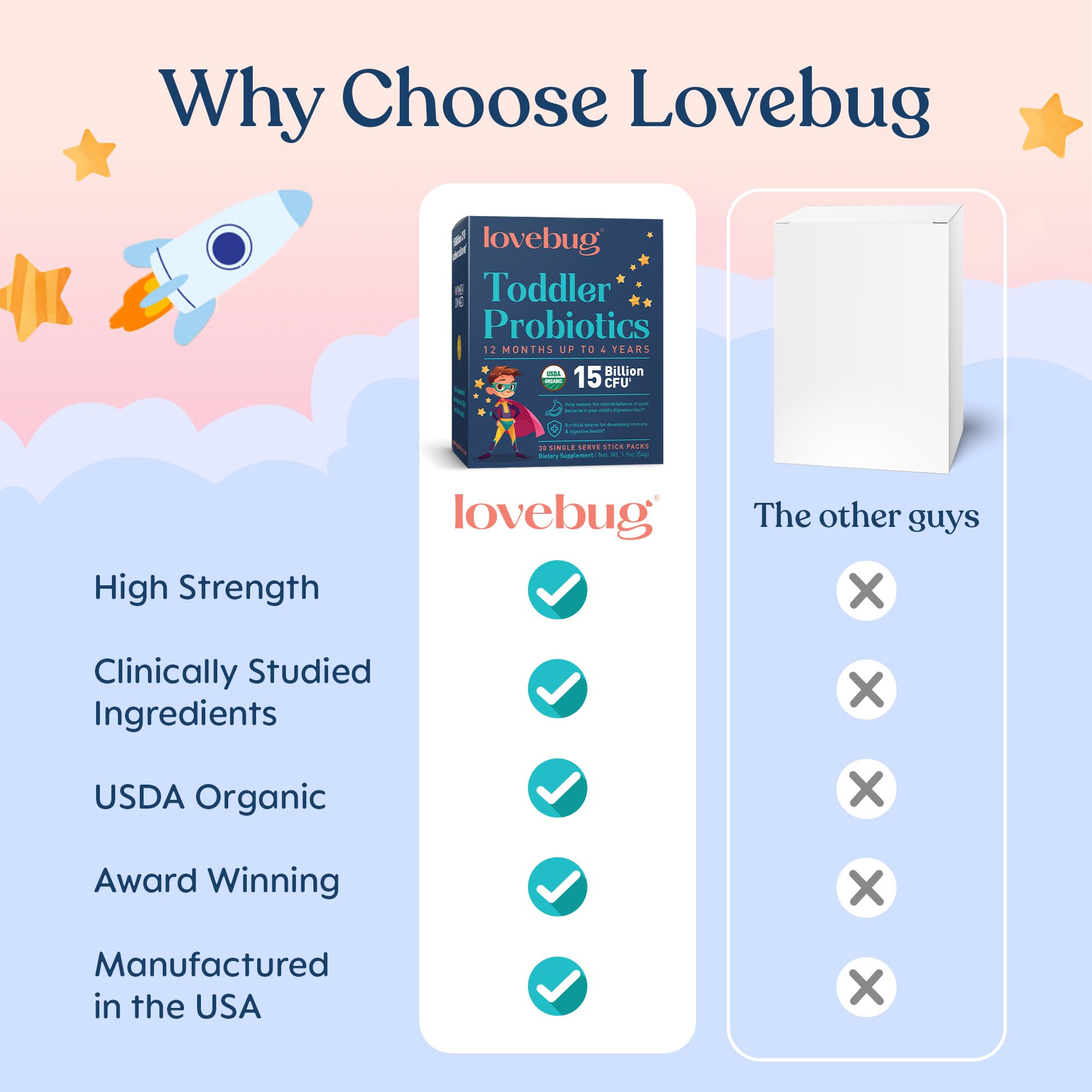Lovebug prebiotic fiber included for balanced digestion in kids