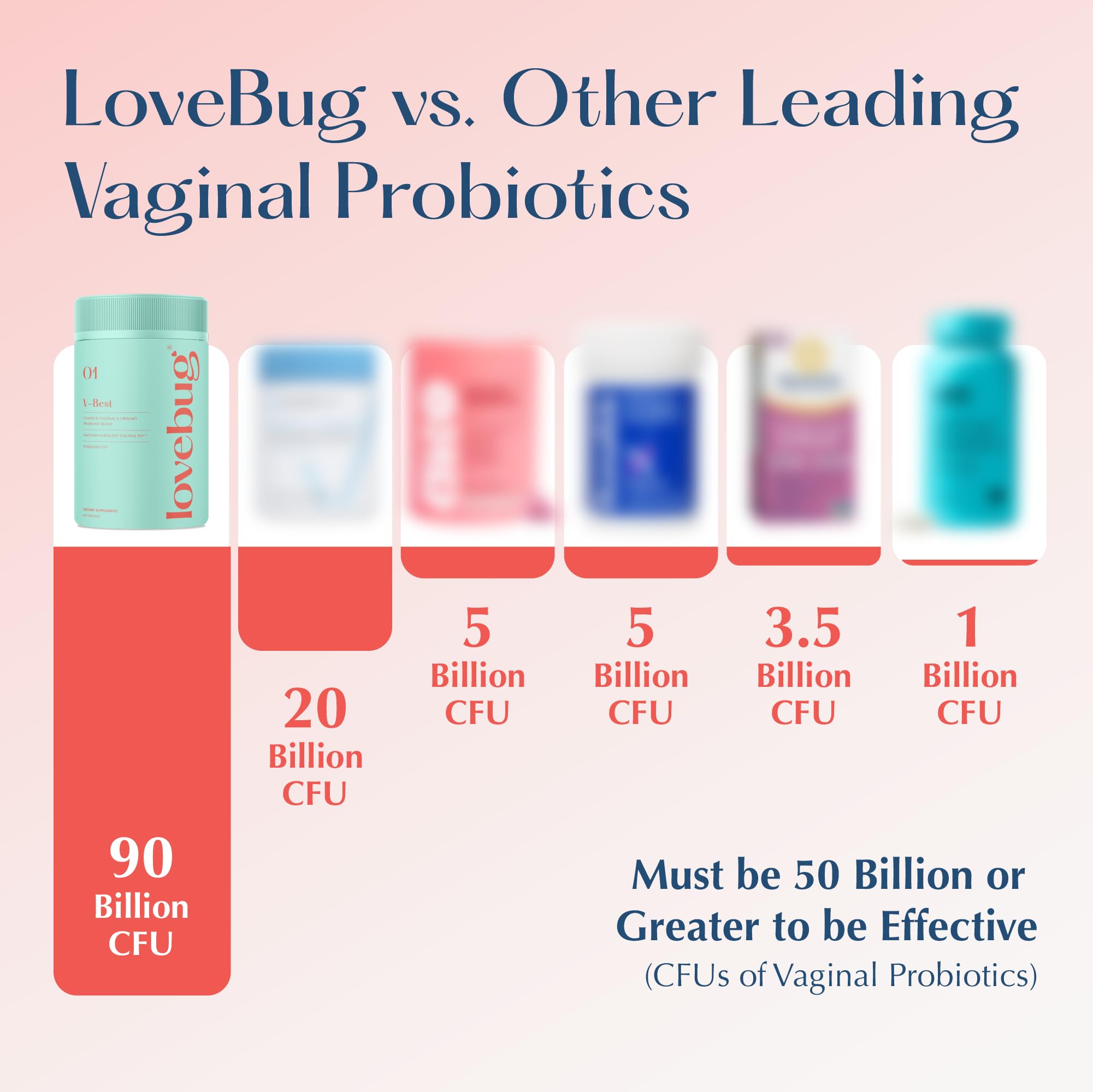 LoveBug V-Best capsules shown for easy daily use, two capsules per day