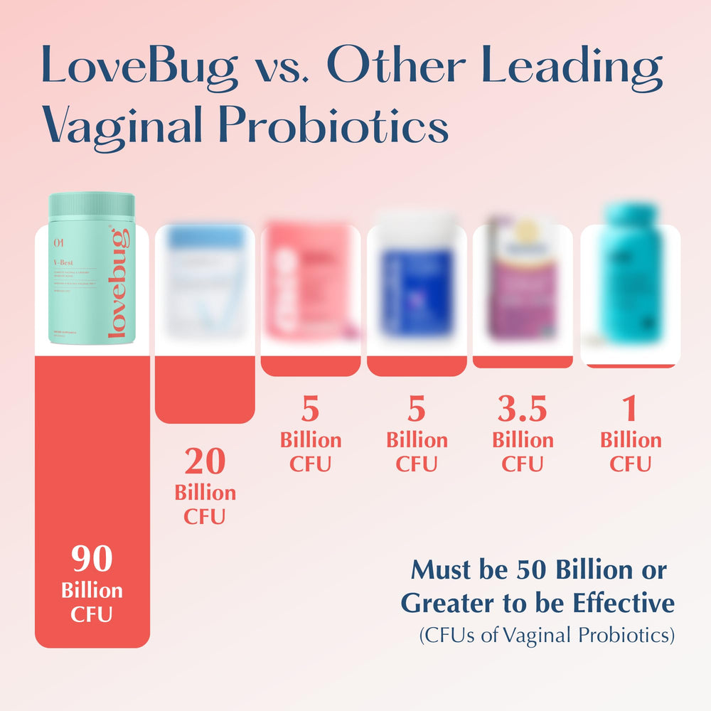 LoveBug V-Best capsules shown for easy daily use, two capsules per day