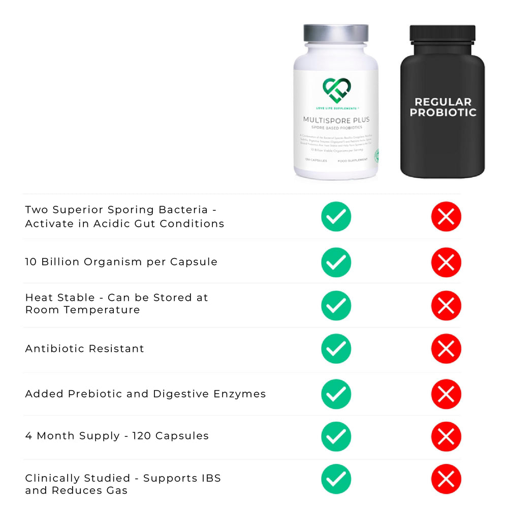 Love Life Multispore Plus capsules at room temperature, no refrigeration needed.
