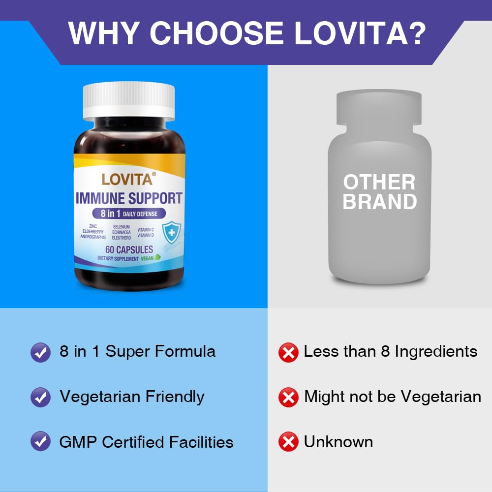 Lovita Immune Support made in USA GMP badge on packaging