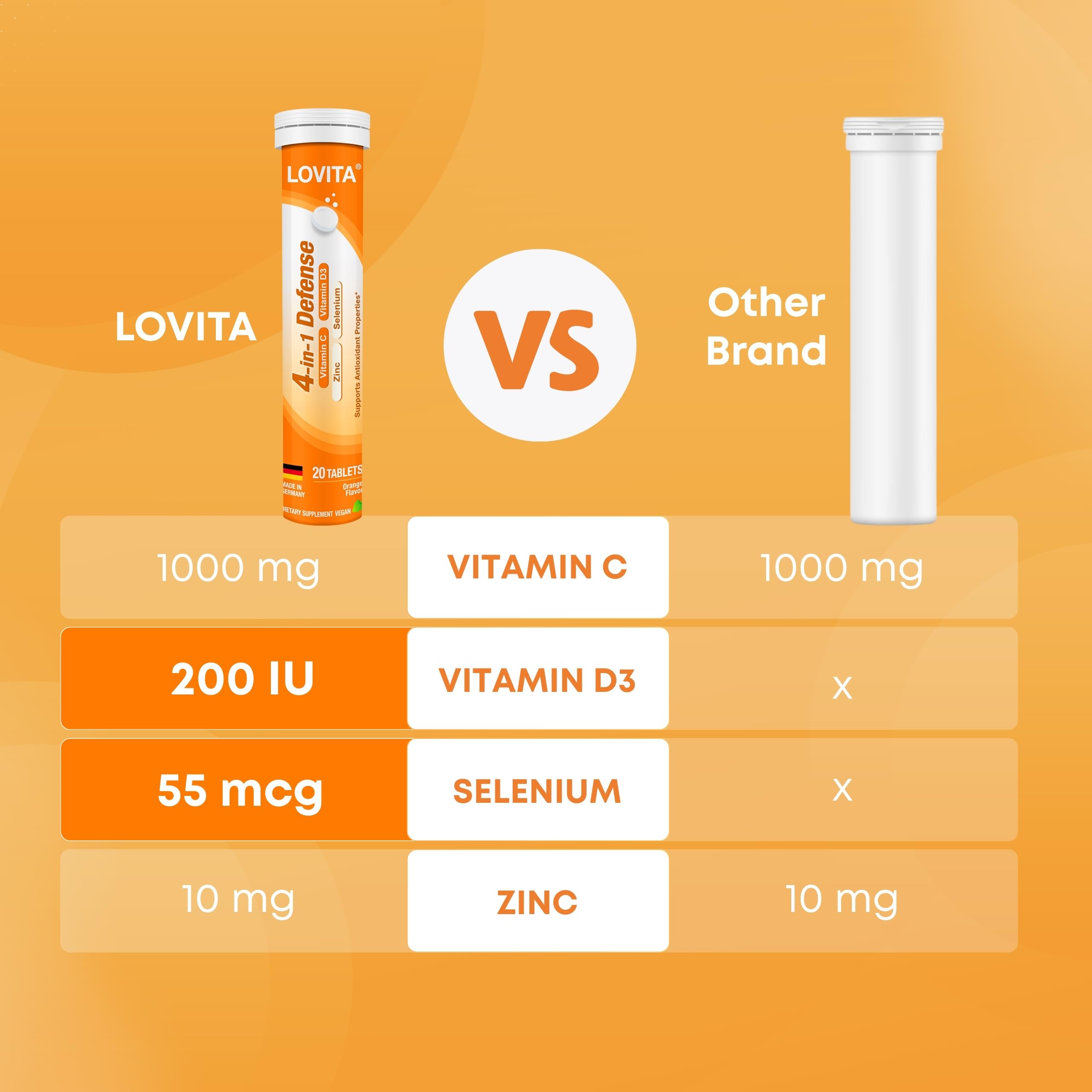 LOVITA production in Germany with strict quality standards.