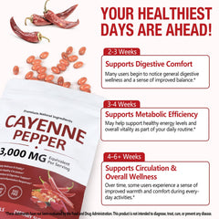 LTQXGT ingredient blend of turmeric curcumin beet root and cayenne for daily herbal support