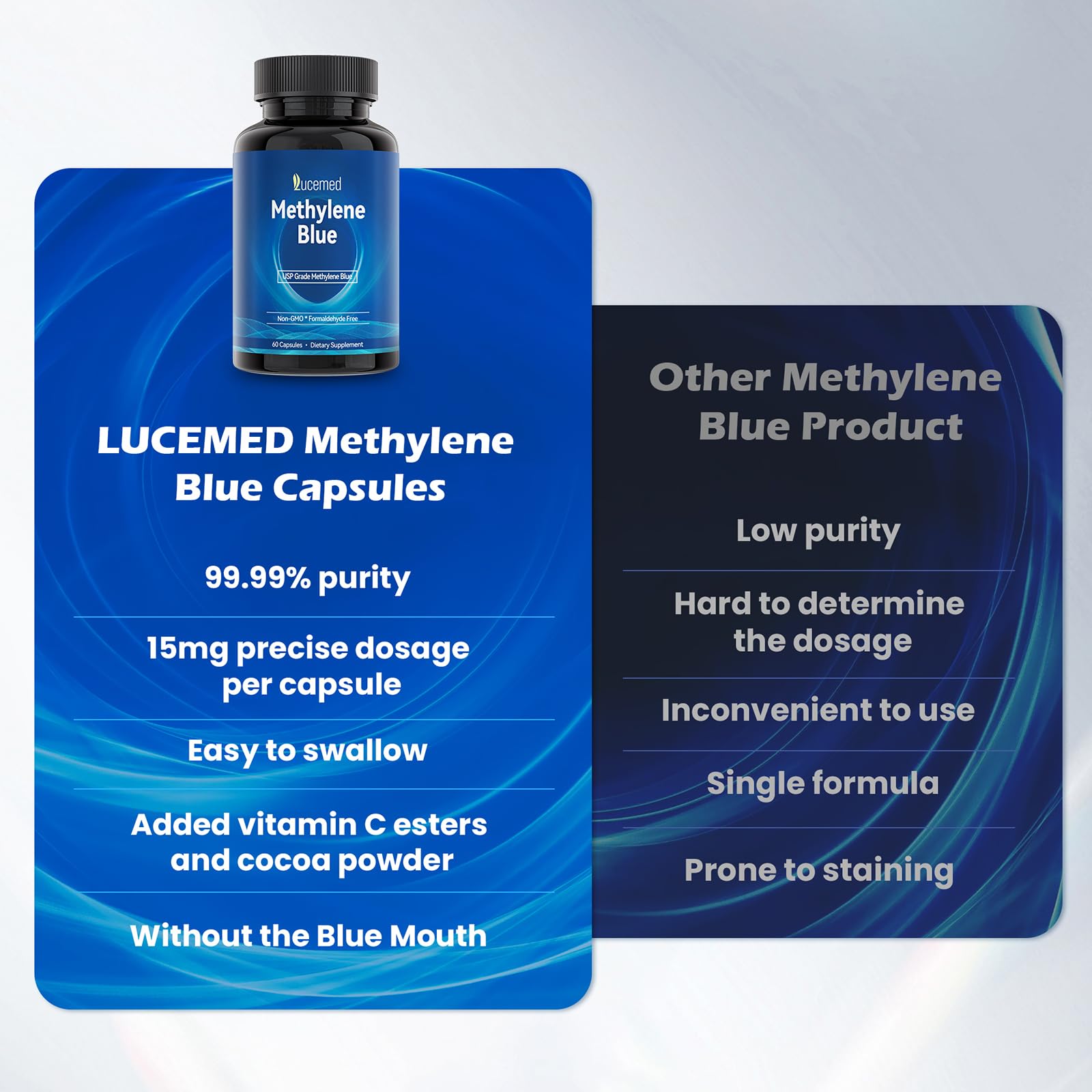 Lucemed Methylene Blue capsules close-up shows clean, non-GMO formulation and simple ingredients.