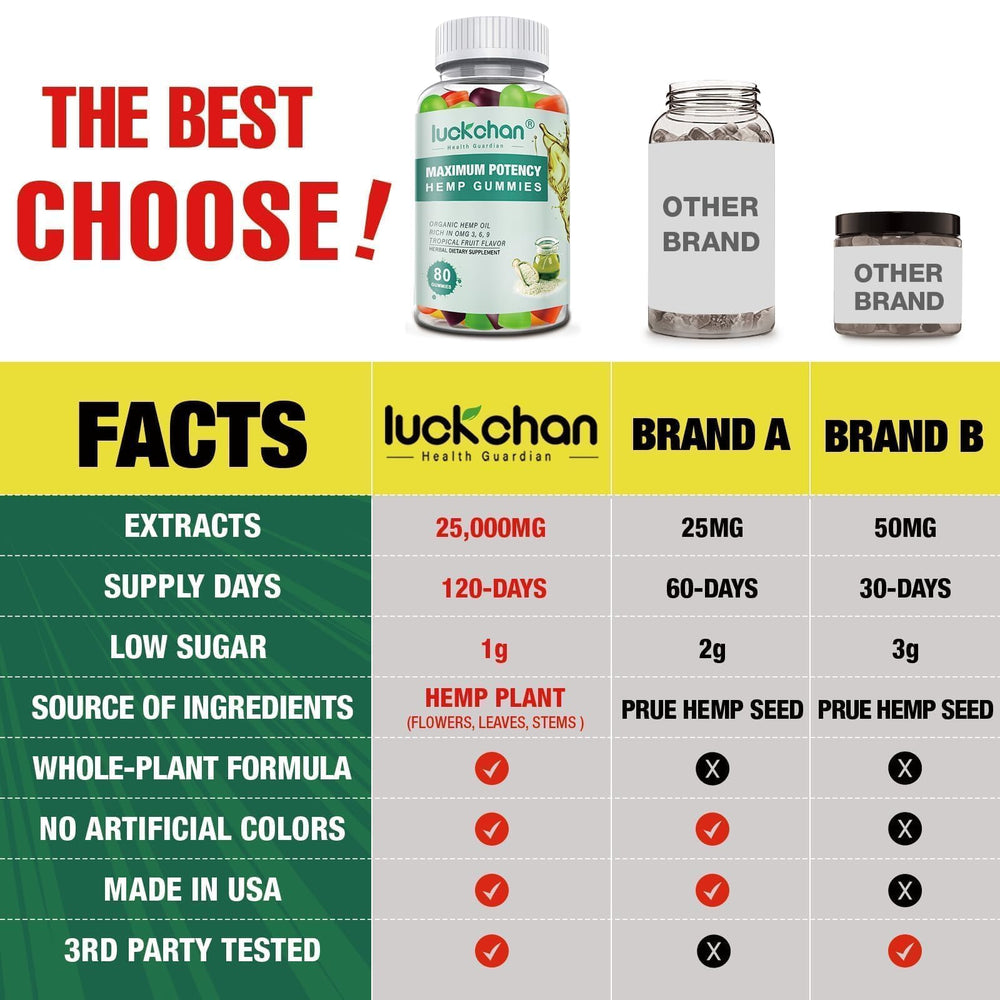 LUCKCHAN hemp gummies ISO-certified lab test proof of purity