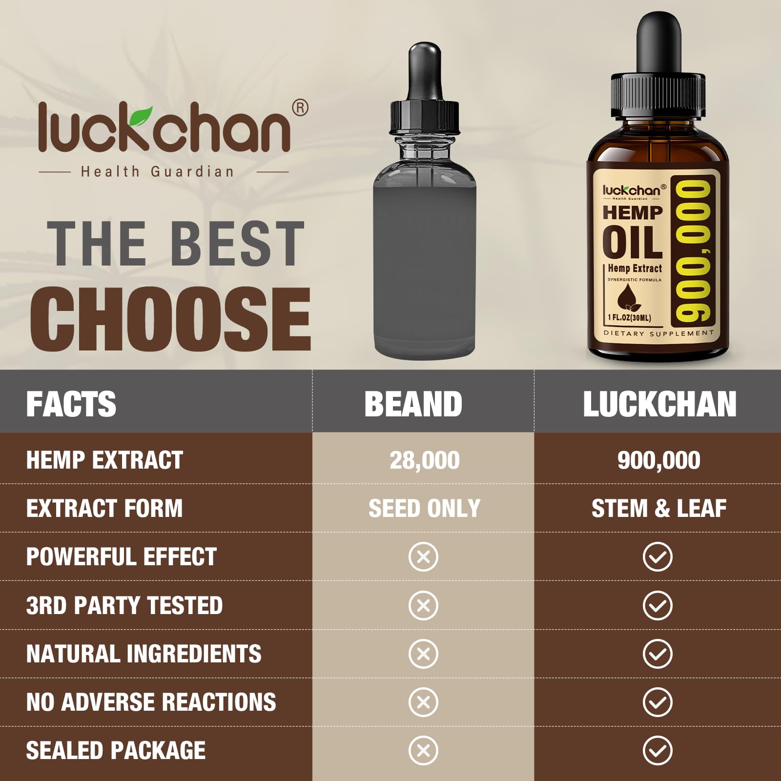 LUCKCHAN omega-3 visual graphic suggests balanced nutrition.