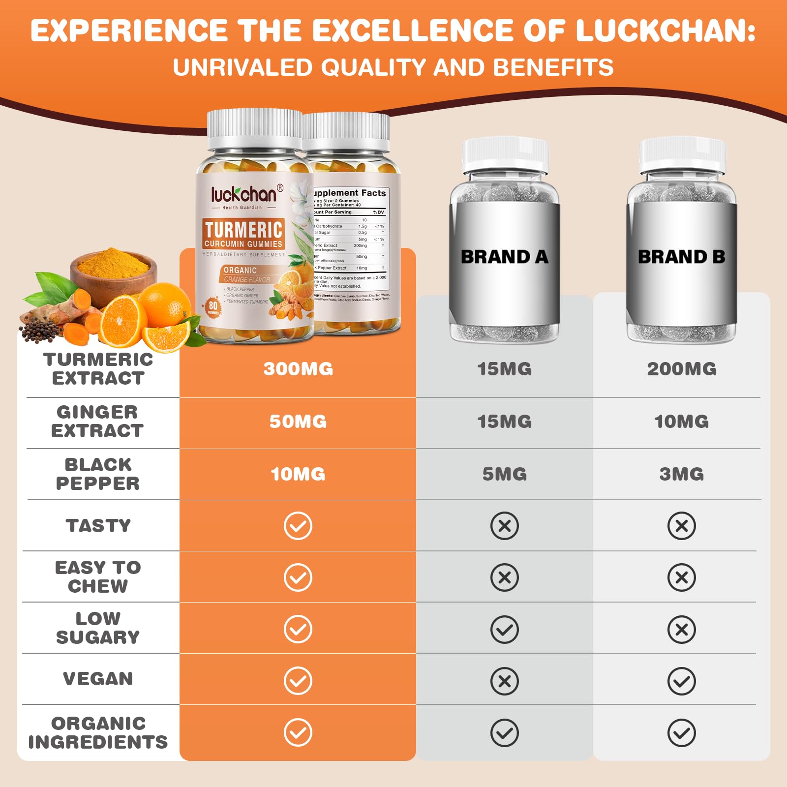 LUCKCHAN vegan gelatin-free gummies indicating plant based dietary compatibility.