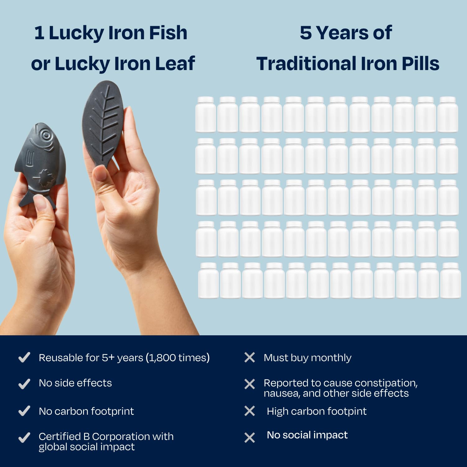 Lucky Iron Fish in water demonstrating tasteless iron fortification for daily hydration