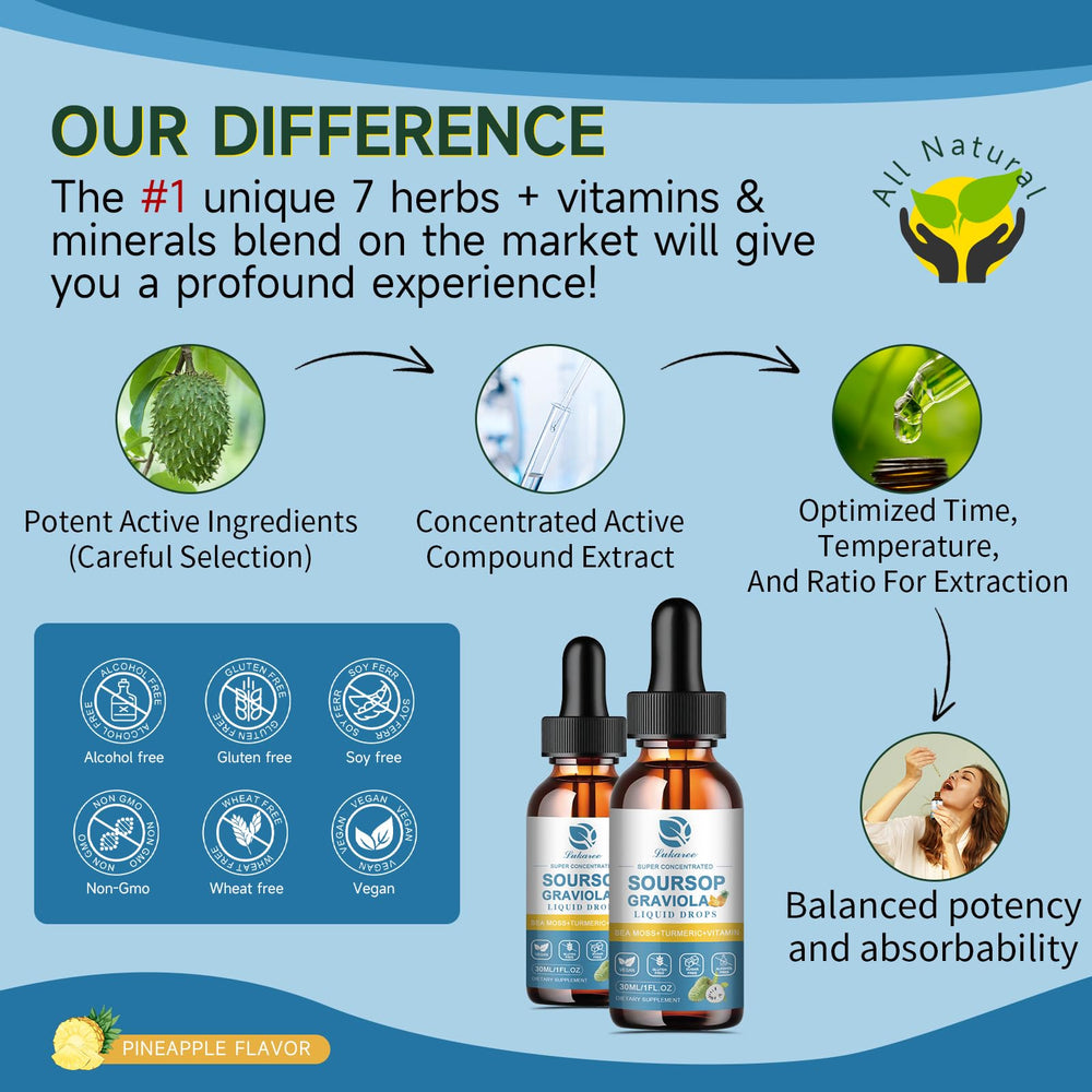 Lukaree black pepper and turmeric image showing absorption enhancement.